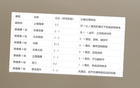 前俄帥言不虛：中超無(wú)弱隊(duì)，申花常需肉搏。