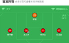 筑城競技勝南獅，貴州2-1