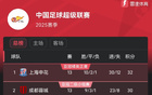 中超13輪積分榜，申花領(lǐng)跑2分，聯(lián)賽將暫停近1月。