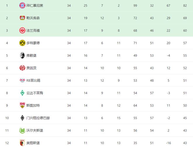 德甲終局：拜仁勝，多特逆襲19分，凱恩金靴，漢堡晉級。