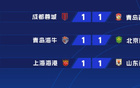 蓉城、國(guó)安、海港平局，山東三隊(duì)穩(wěn)守爭(zhēng)冠陣營(yíng)！