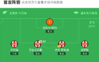 桑德蘭逆襲謝菲聯(lián)，2-1超車成功，馬延達(dá)建功，湯姆絕殺。