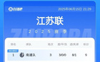 蘇超積分榜：常州連敗，無錫升第8，南通領跑。