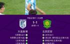 國安點(diǎn)球勝英博6-5，馬萊萊失點(diǎn)達(dá)萬平。