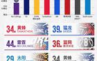 選秀范圍定，媒體公布楊瀚森模擬順位，魔術(shù)引人注目。