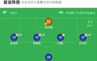 深圳青年隊(duì)二連平，張子民破門，胡明扳平，定南贛聯(lián)難破。