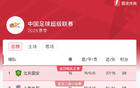 中超第16輪，國安領(lǐng)跑38分，京滬大戰(zhàn)即將開打。