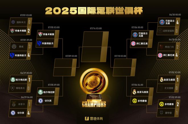 世俱杯8強揭曉，預(yù)測對戰(zhàn)，哪隊出局意外？