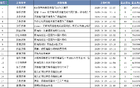 齊魯籃壇雙星楊瀚森、張子宇，耀目并存挑戰(zhàn)與期許。