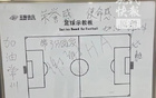 蘇媒：常州隊賽后更衣室寫“帶分歸家”