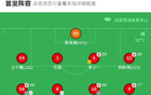 成都B隊大勝廣西藍(lán)航，曹金龍雙響，廖榮祥助攻，5-0勝出。
