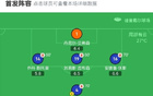 利物浦勝普雷斯頓，布拉德利等三球建功