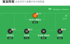 熱刺勝雷丁，武什科傳射，庫杜斯助攻，蘭克希爾進(jìn)球。