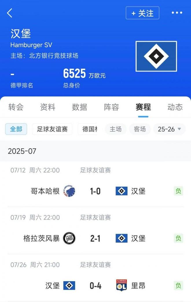 情飛德乙，漢堡連敗，奧甲丹超不敗。