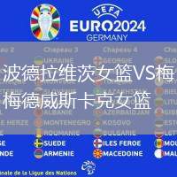 波德拉維茨女籃VS梅德威斯卡克女籃