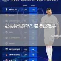 彭裏斯黑豹VS堪培拉槍手