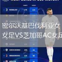 密爾沃基巴伐利亞女足VS芝加哥AC女足