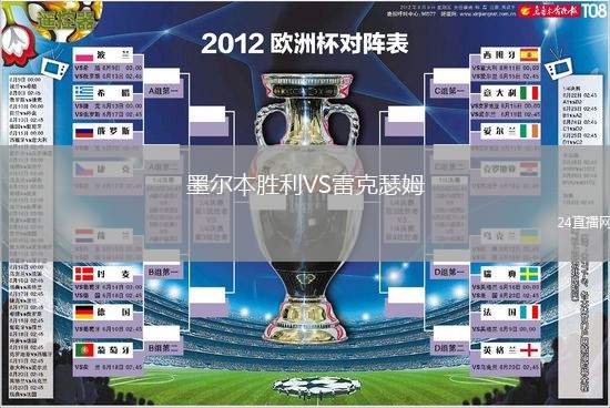 墨爾本勝利VS雷克瑟姆