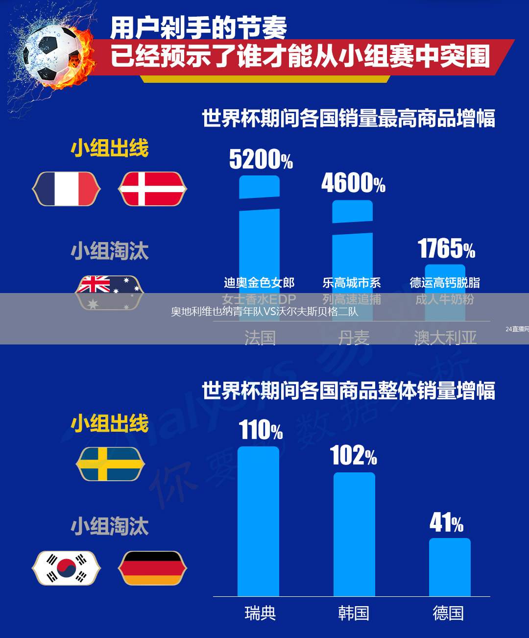 奧地利維也納青年隊VS沃爾夫斯貝格二隊