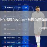 獨(dú)立提羅爾VS加州蒂羅爾青年港