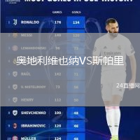 奧地利維也納VS斯帕里