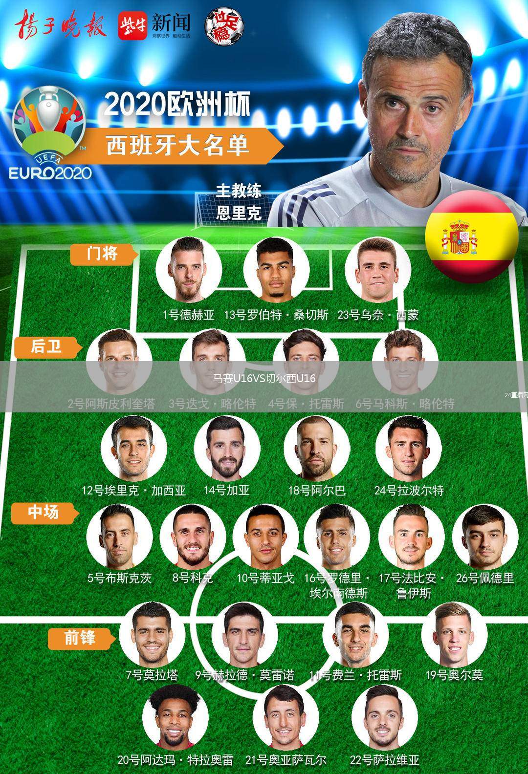 馬賽U16VS切爾西U16