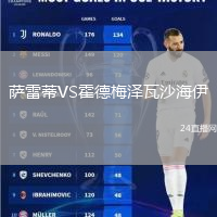 薩雷蒂VS霍德梅澤瓦沙海伊